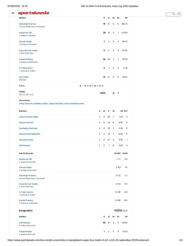 Ind vs Ban Asia Cup 2025 Gigantic 4 Scorecard.