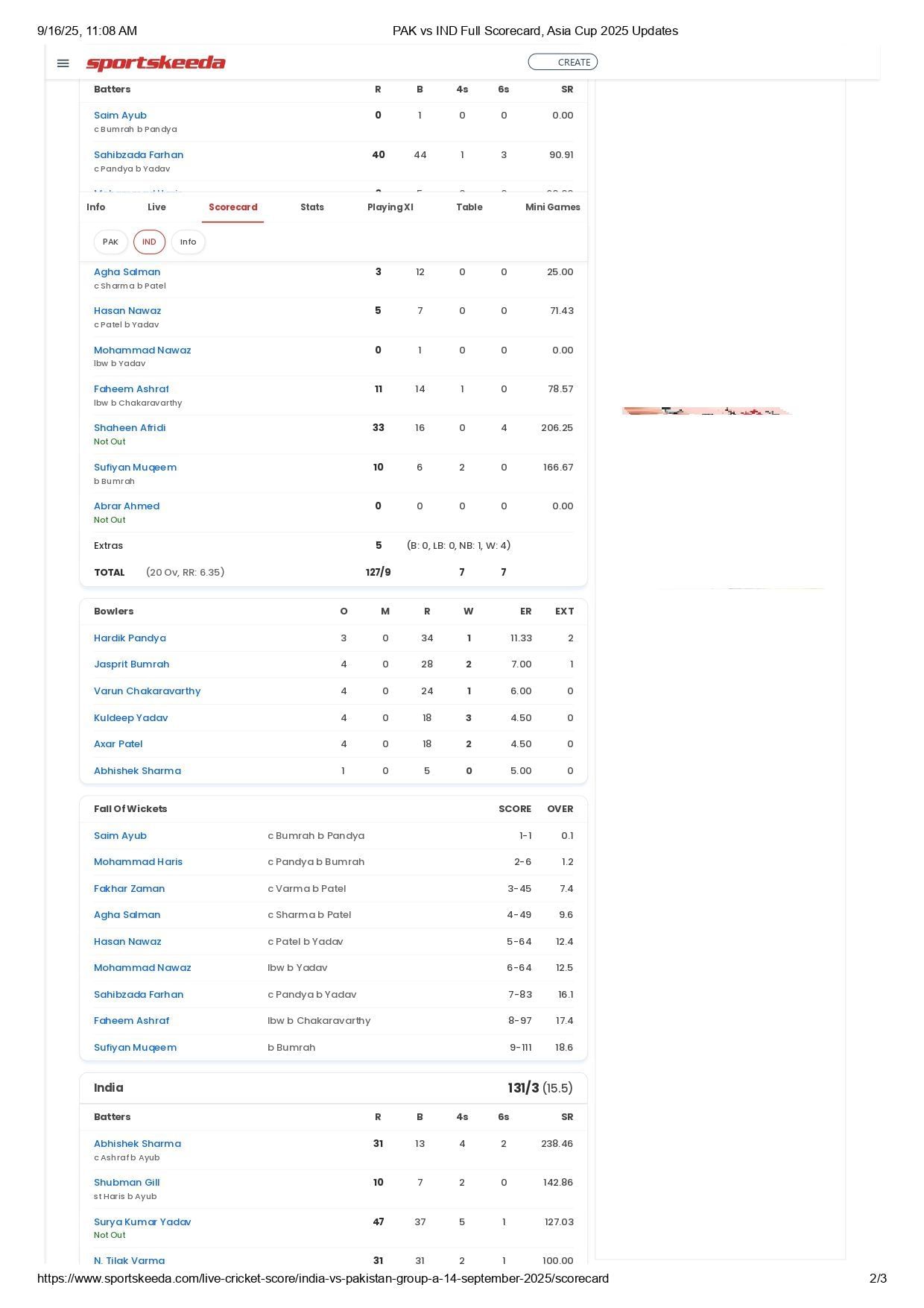 IND vs PAK Asia Cup 2025 scorecard.