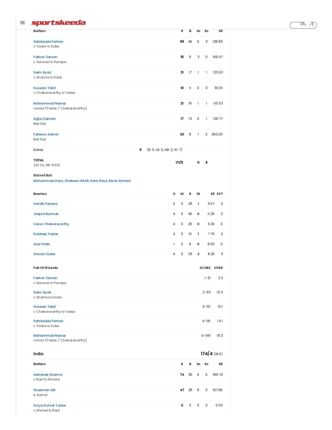 IND vs PAK Asia Cup 2025 Super 4 scorecard.