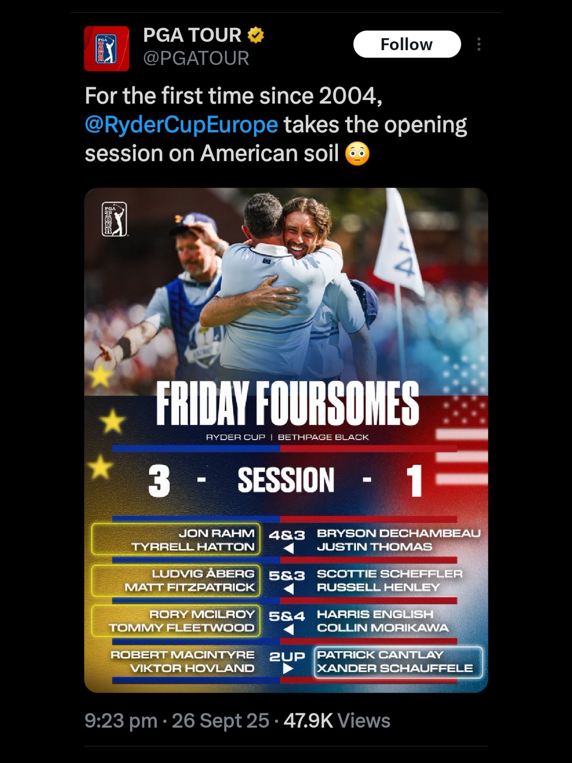 The PGA Tour&#039;s post on Team Europe&#039;s domination - Source: via @pgatour on X