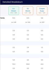 Cooper Coop vs DJ Moore vs. AJ Brown - Sportskida que debería comenzar mi equipo