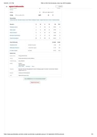 IND vs PAK Asia Cup 2025 group-stage scorecard.