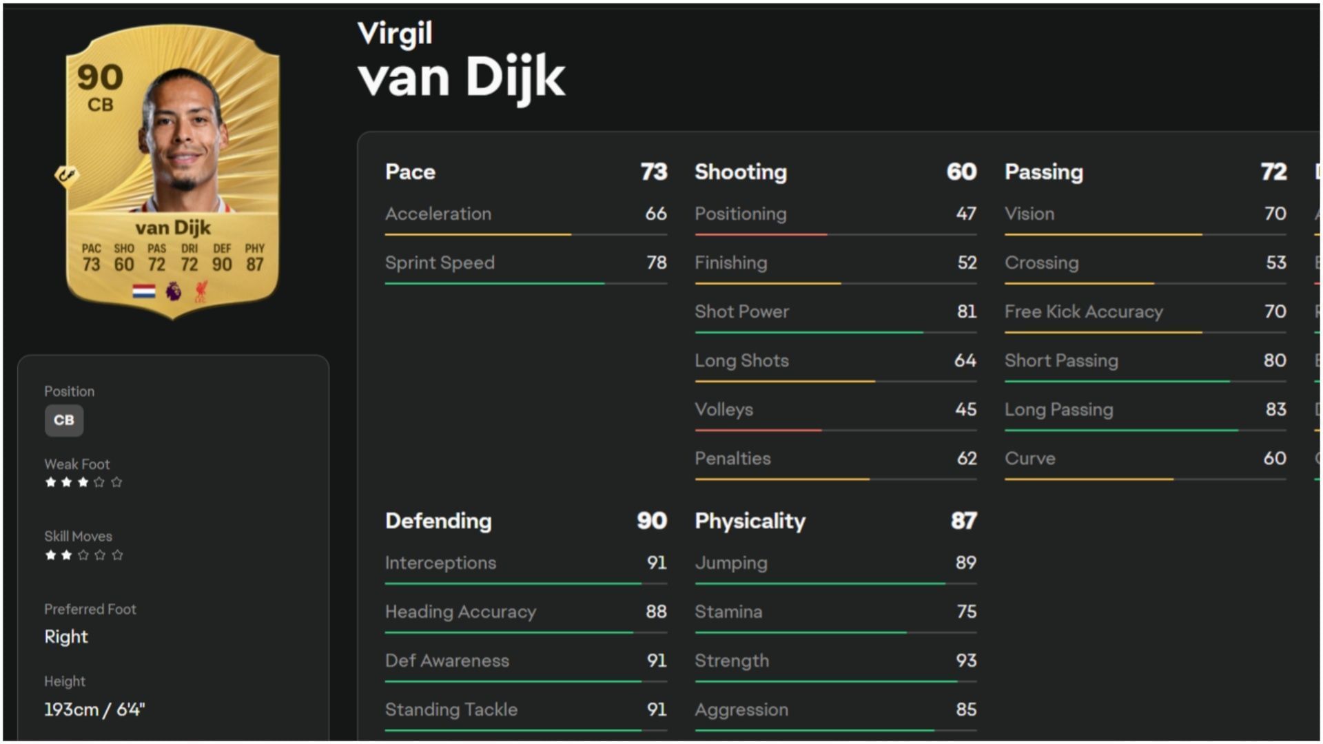 Van Dijk (Image via EA Sports)