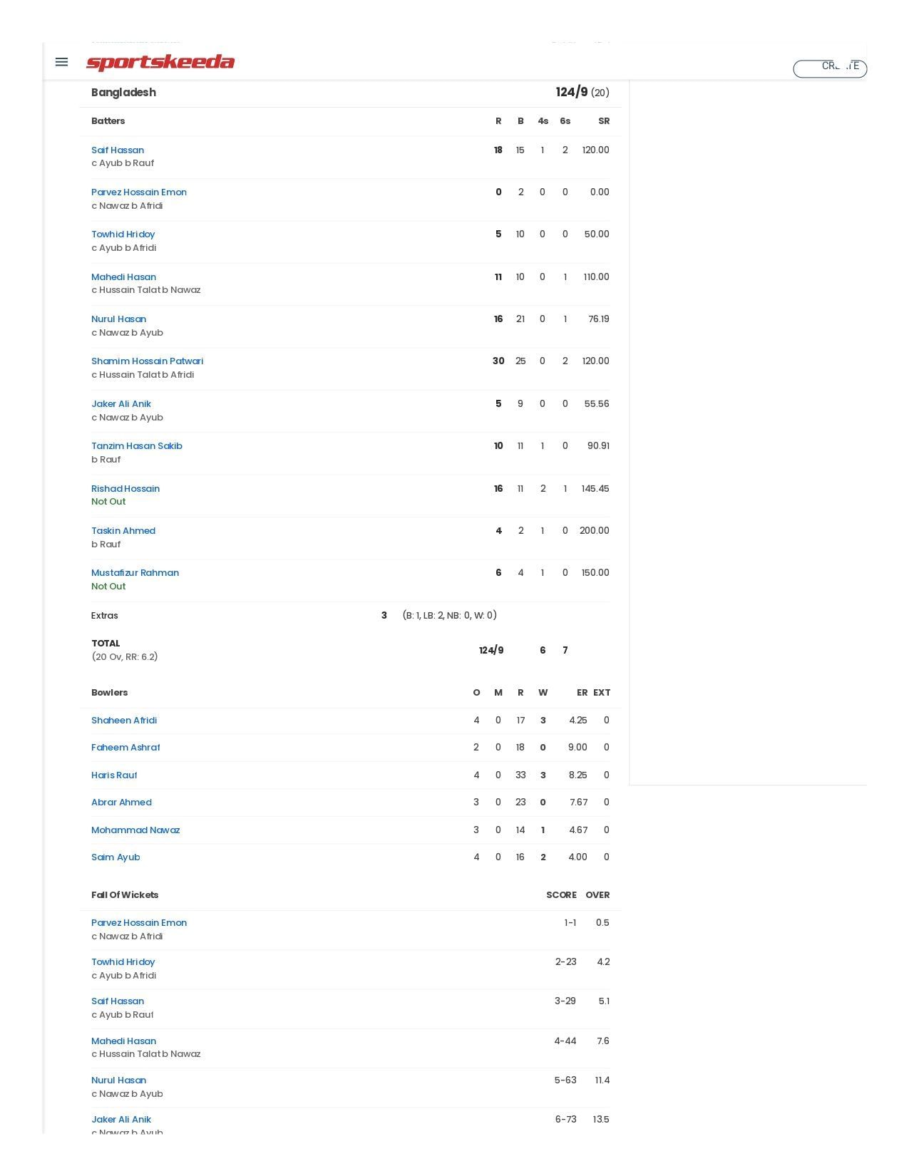 PAK vs BAN Super 4 scorecard.