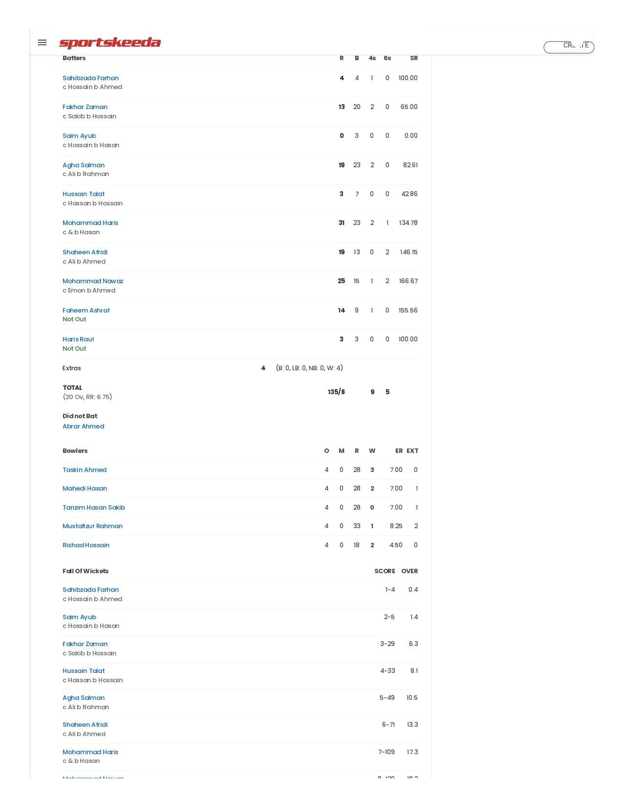 PAK vs BAN Asia Cup 2025 Super 4 scorecard.