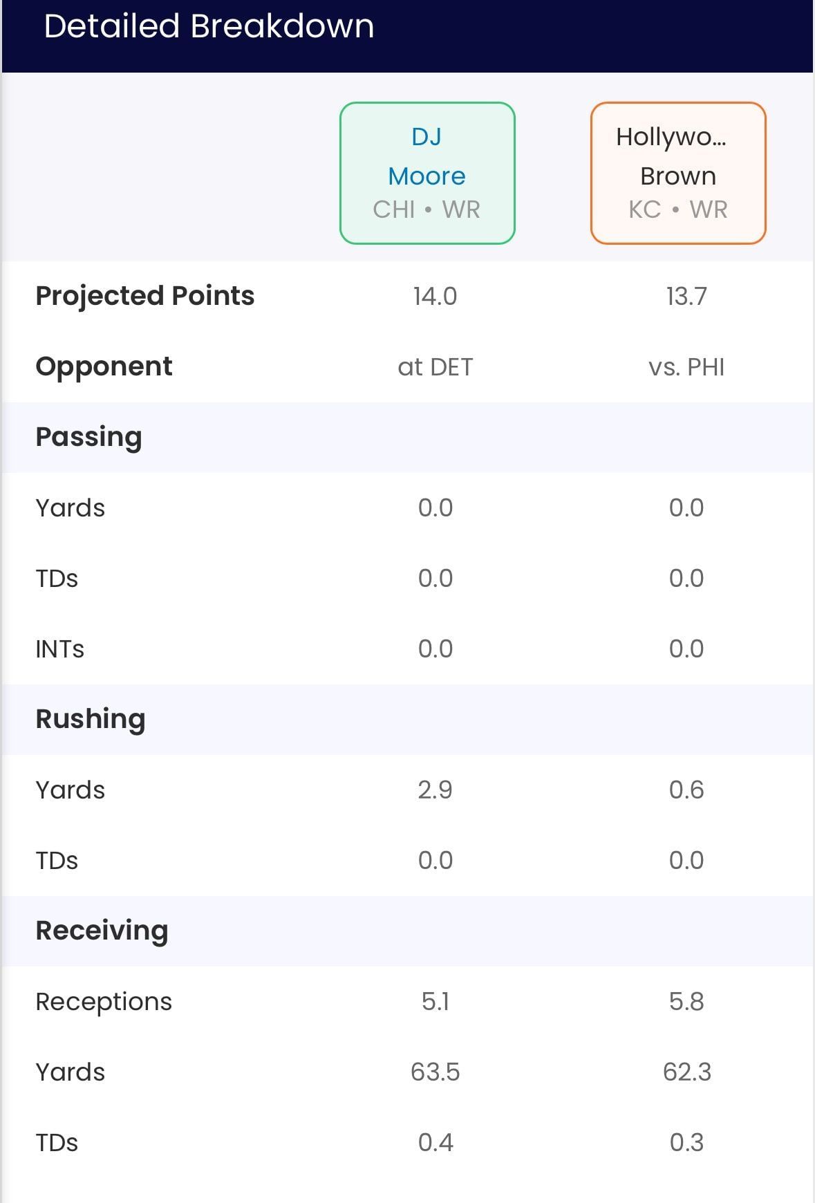 Hollywood Brown, DJ Moore - Sportskeeda&#039;s Who Should I Start Tool