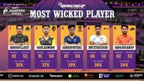 BGMS 2025 Week 3 Day 5: Overall points table and highlights