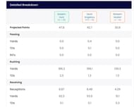 RB heads are a good choice this year? 6 Hunt vs singleary vs mostert