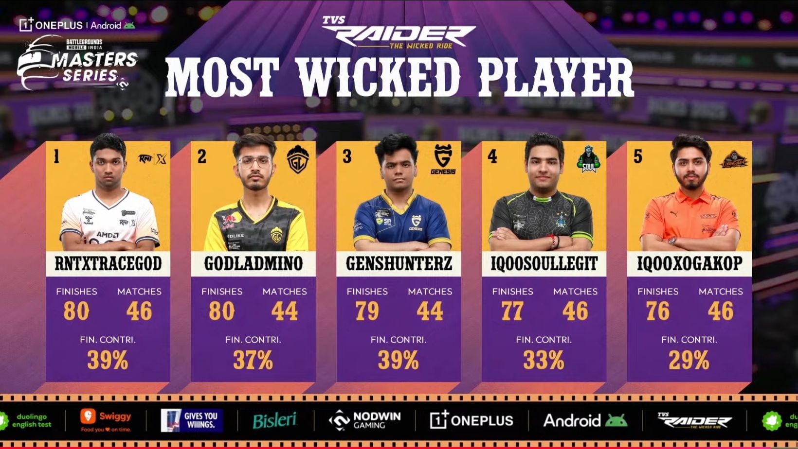 Top five players after Day 3 of BGMS 2025 Week 3 (Image via YouTube/Nodwin Gaming)