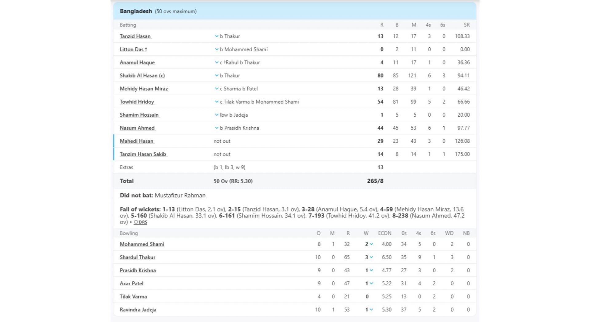IND vs BAN scorecard. [Pic credits: ESPNcricinfo]