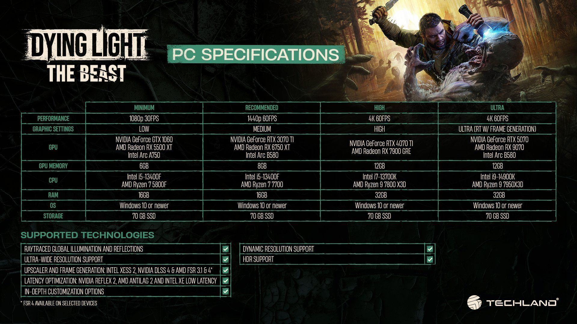 A full suite of graphics technologies is supported on PC (Image via Techland)