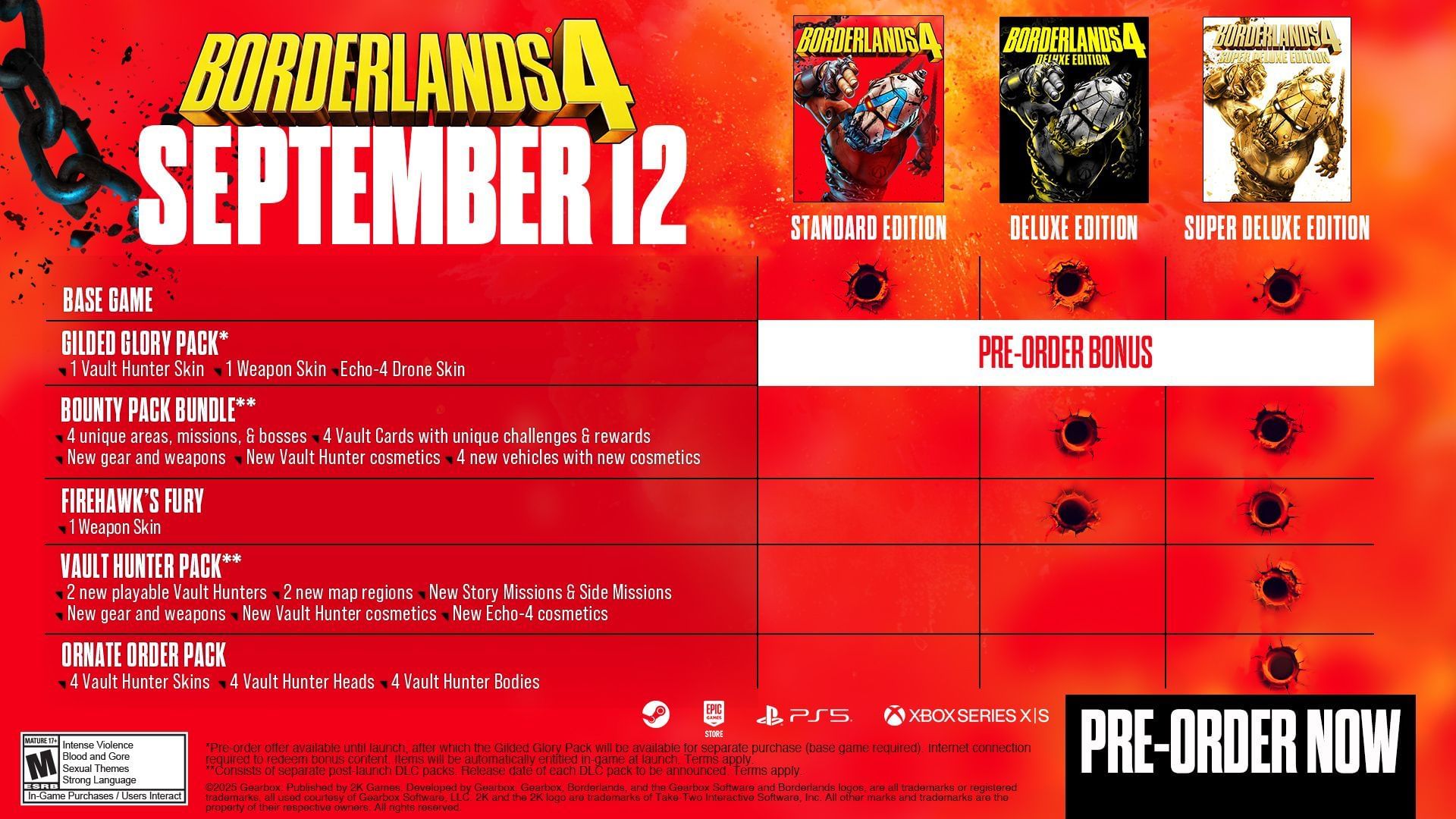 All editions compared (Image via 2K)