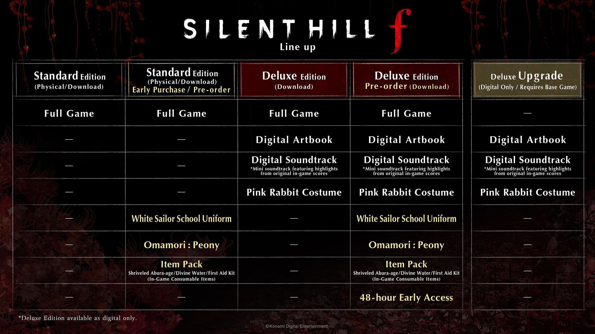 All pre-order bonuses (Image via KONAMI)