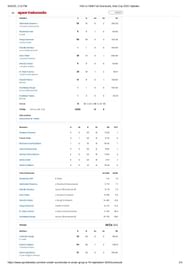 IND vs OMAN Asia Cup 2025 scorecard.