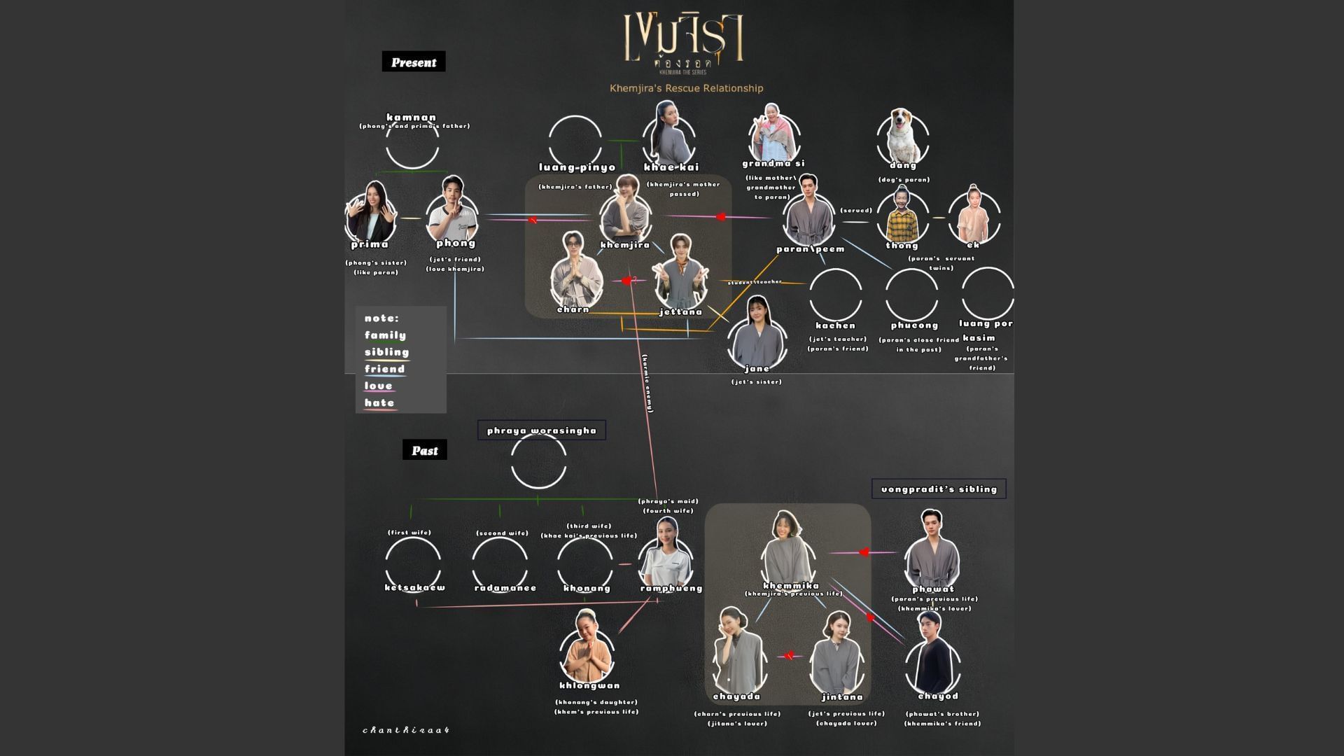 Khemjira rescue relationship chart (Image via X/@chanthiraa4)