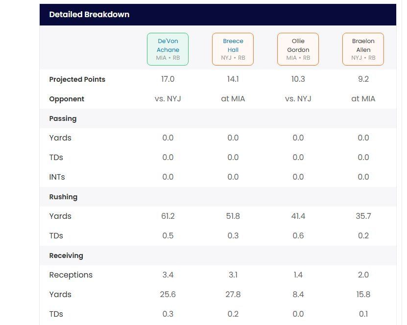 Week 4 MNF fantasy picks