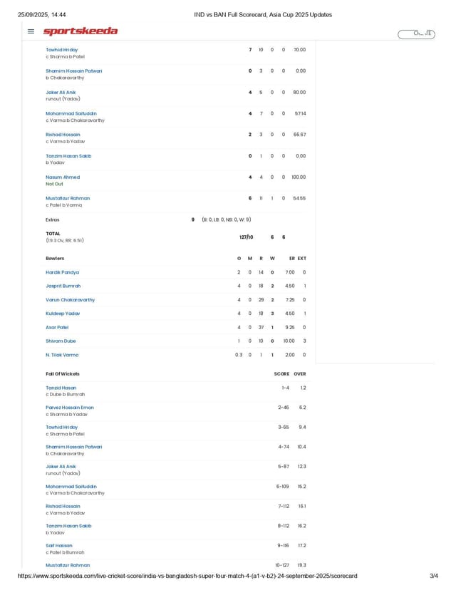 IND VS BAN -Scorecard.