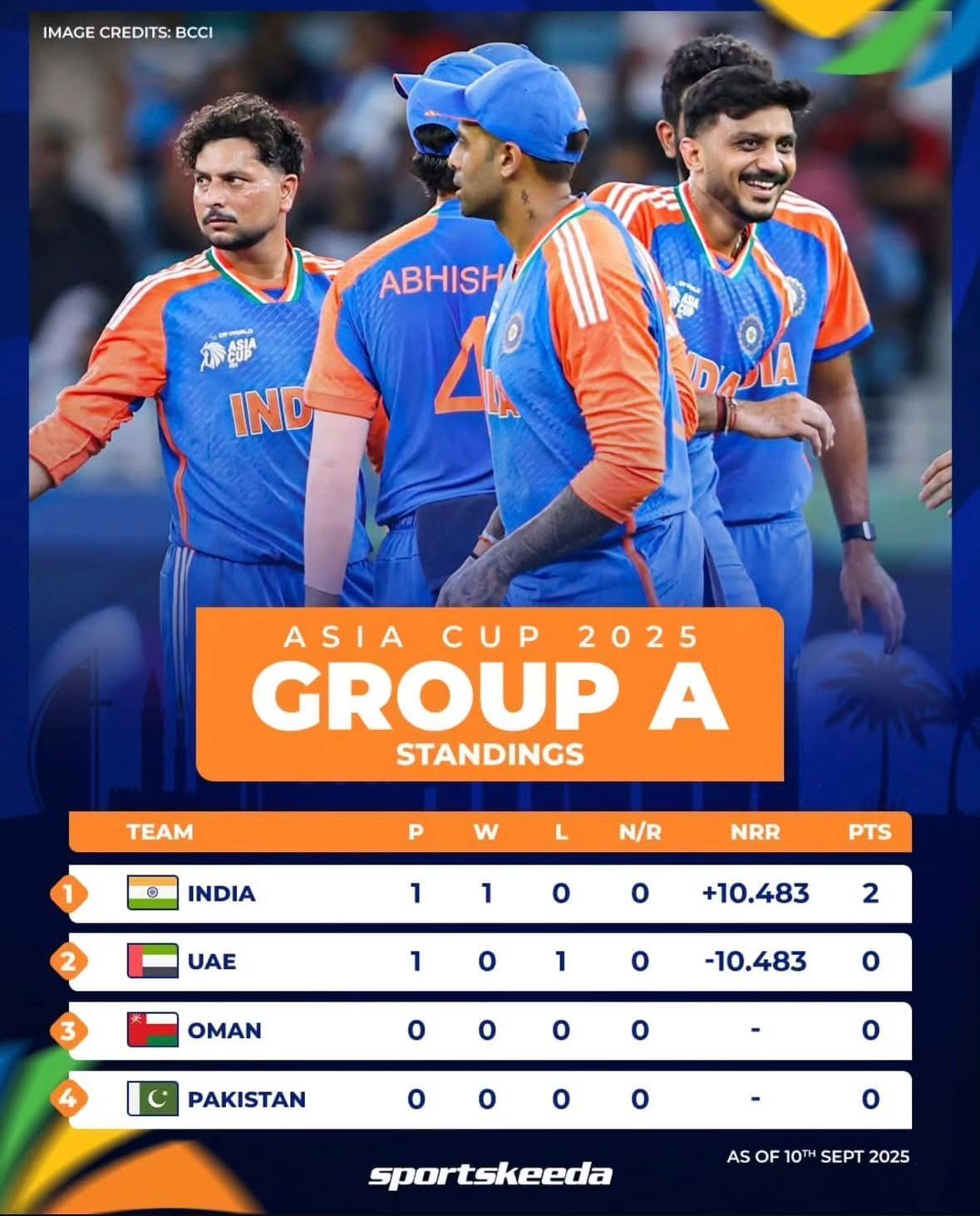 Asia Cup 2025 points table after India vs UAE match (Image: Instagram/Sportskeedacricket)