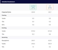 Jonathan Taylor vs. Josh Jacobs Fantasy Outlook