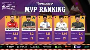 BGMS 2025 Grand Finals Day 2: Overall standings and highlights