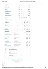PAK vs UAE Asia Cup 2025 scorecard.
