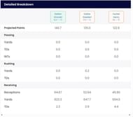 Dalton Kincaid, Dallas Goedert, Hunter Henry