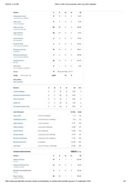 PAK vs UAE Asia Cup 2025 scorecard.