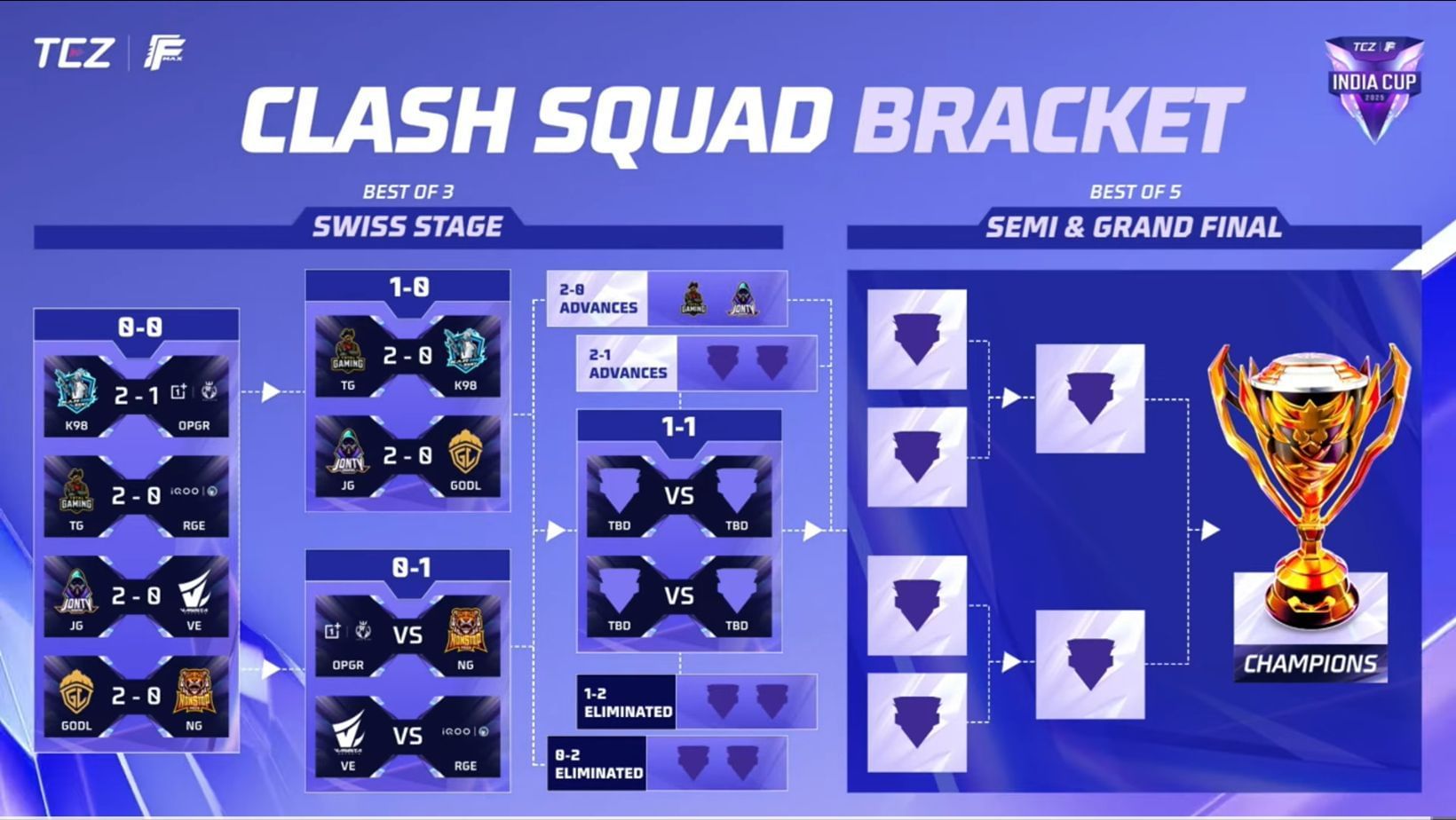 Day 1 of FFMIC 2025 Swiss Stage took place on September 5 (Image via YouTube/Free Fire Max Esports India Official)
