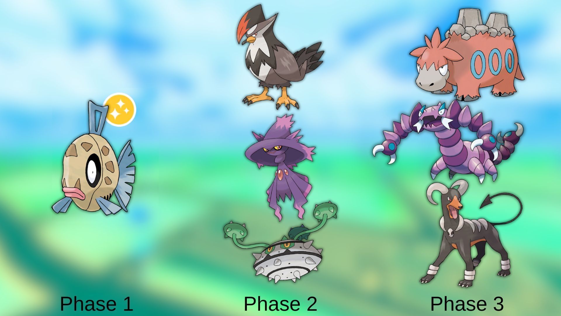 Pokemon GO Sierra September 2025 lineup (Image via The Pokemon Company)