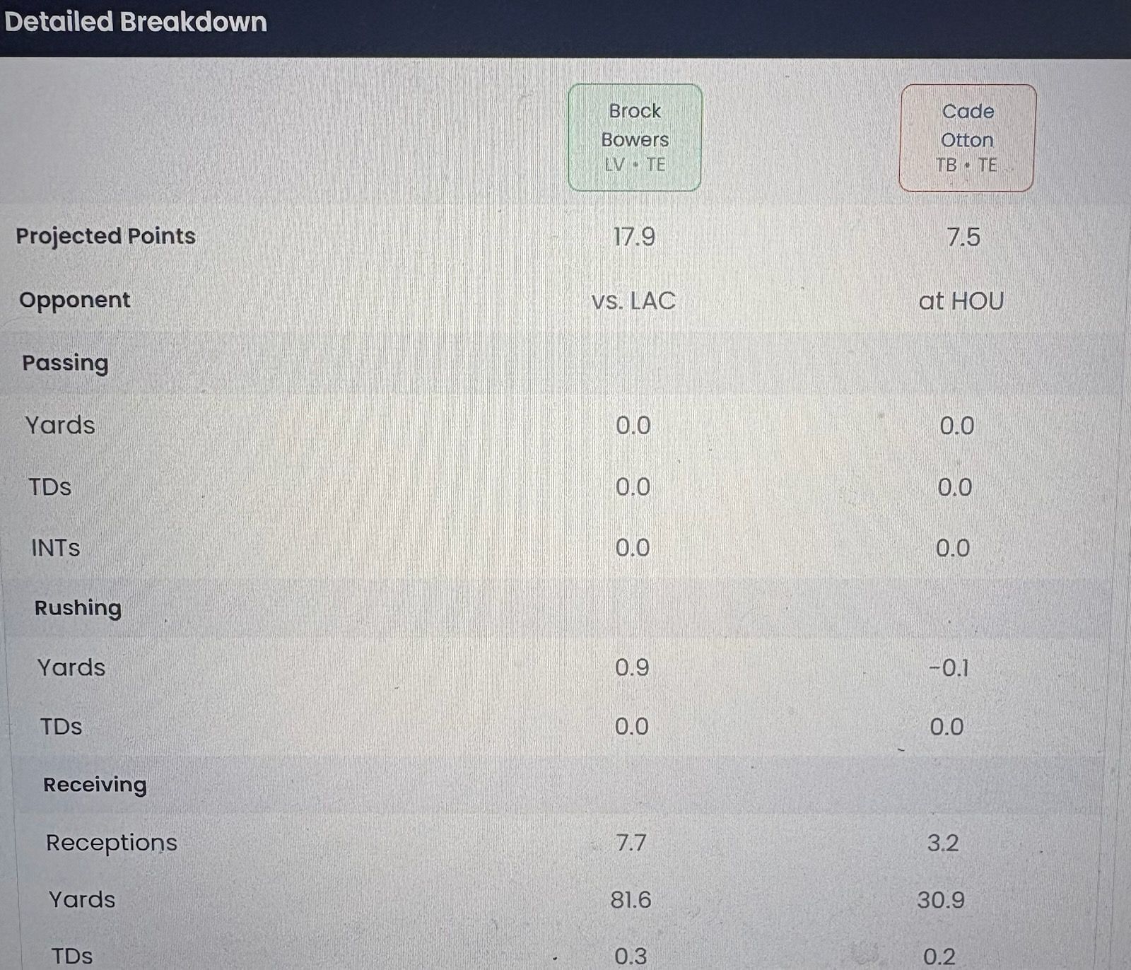 Sportskeeda&#039;s Who Should I Start Tool
