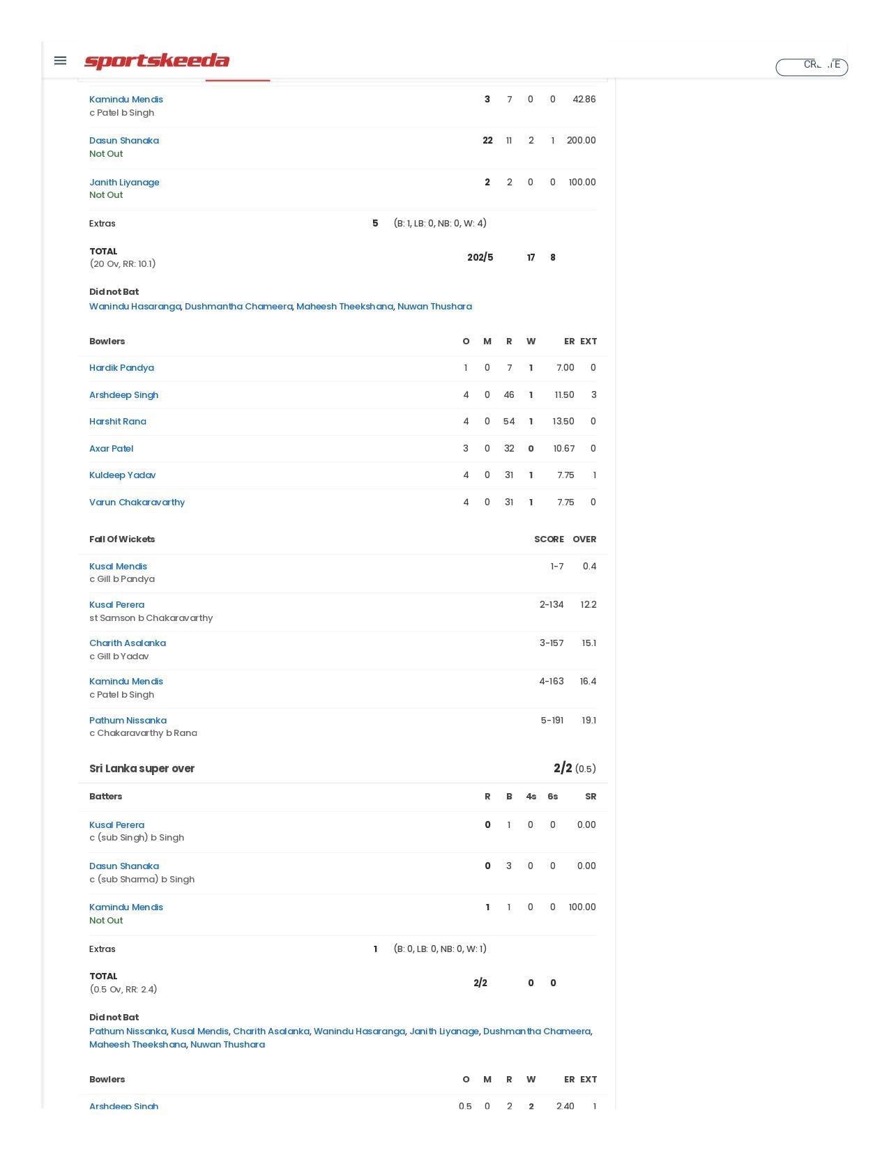 IND vs SL scorecard