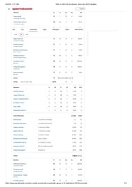 IND vs PAK Asia Cup 2025 group-stage scorecard.