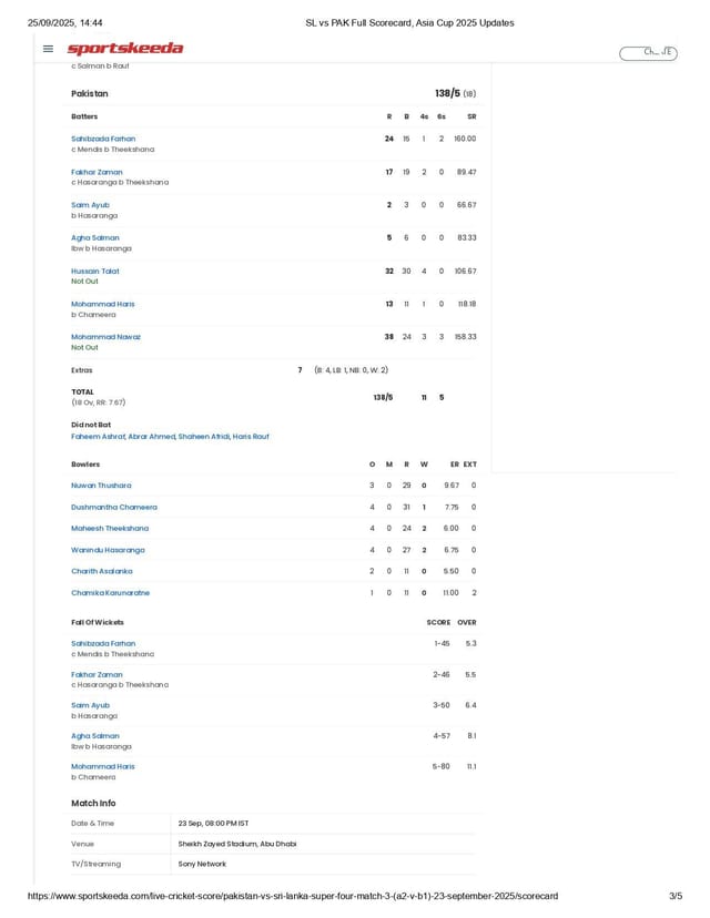 Sl vs Pak Scorecard.