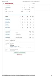 IND vs OMAN Asia Cup 2025 scorecard.