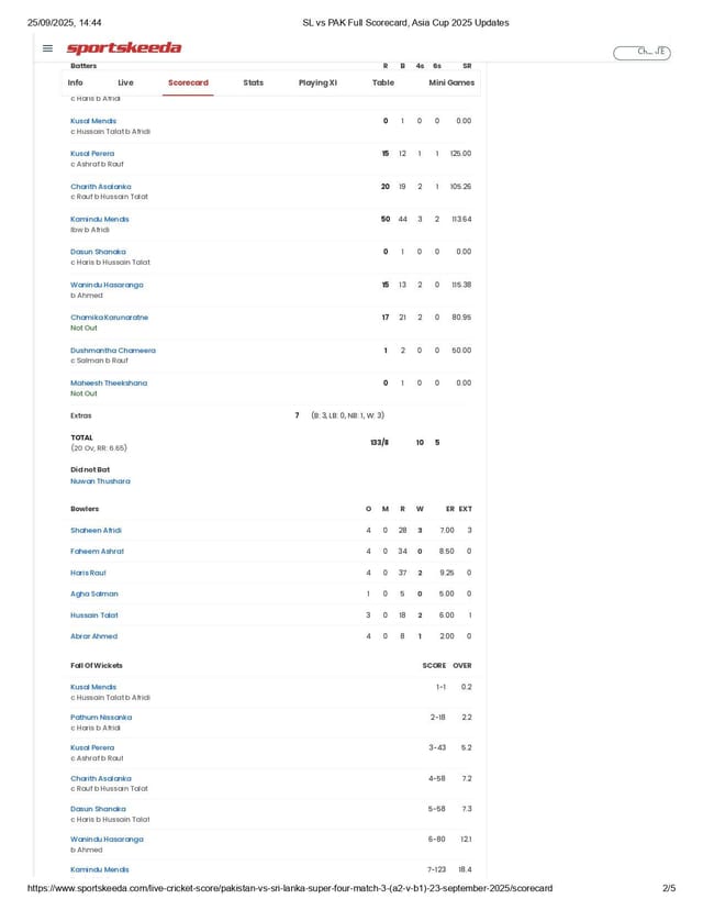 SL vs Pak Asia Cup 2025 Gigantic 4 Scorecard.