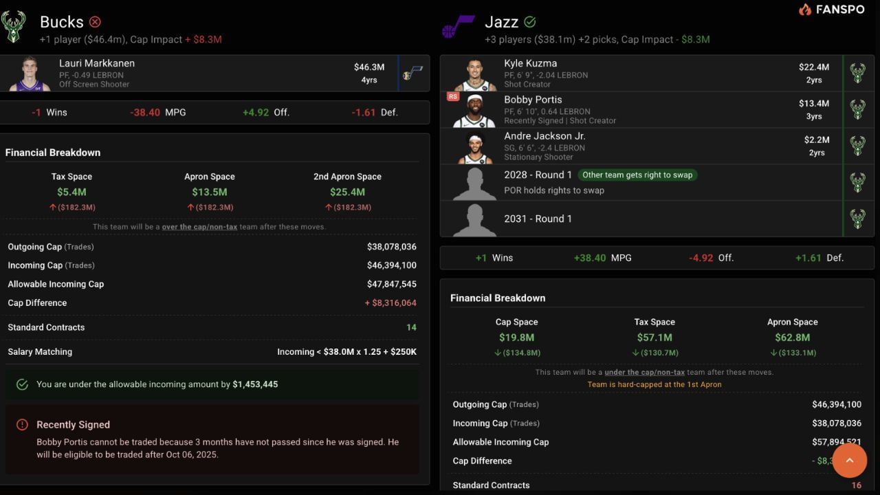 Bucks-Jazz proposed trade. [photo:Reddit]