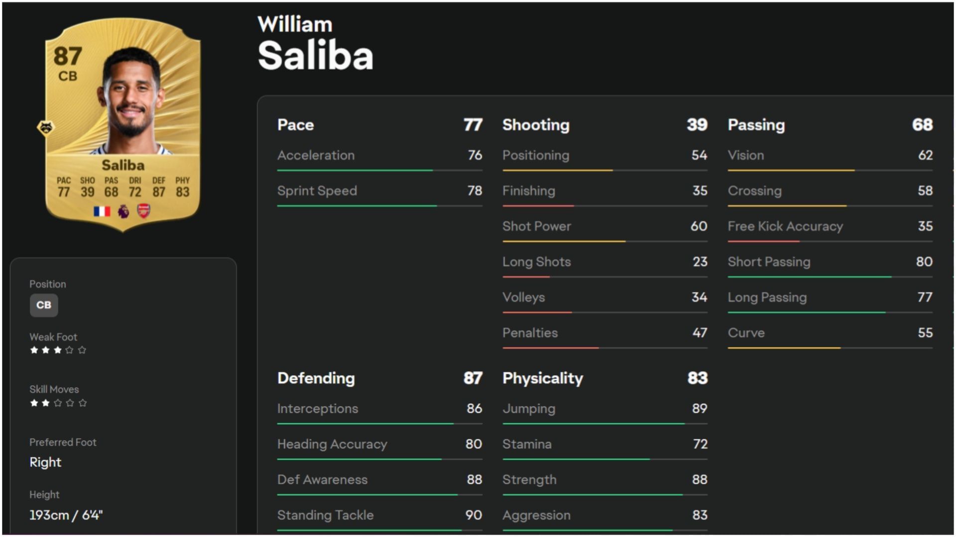 Saliba (Image via EA Sports)