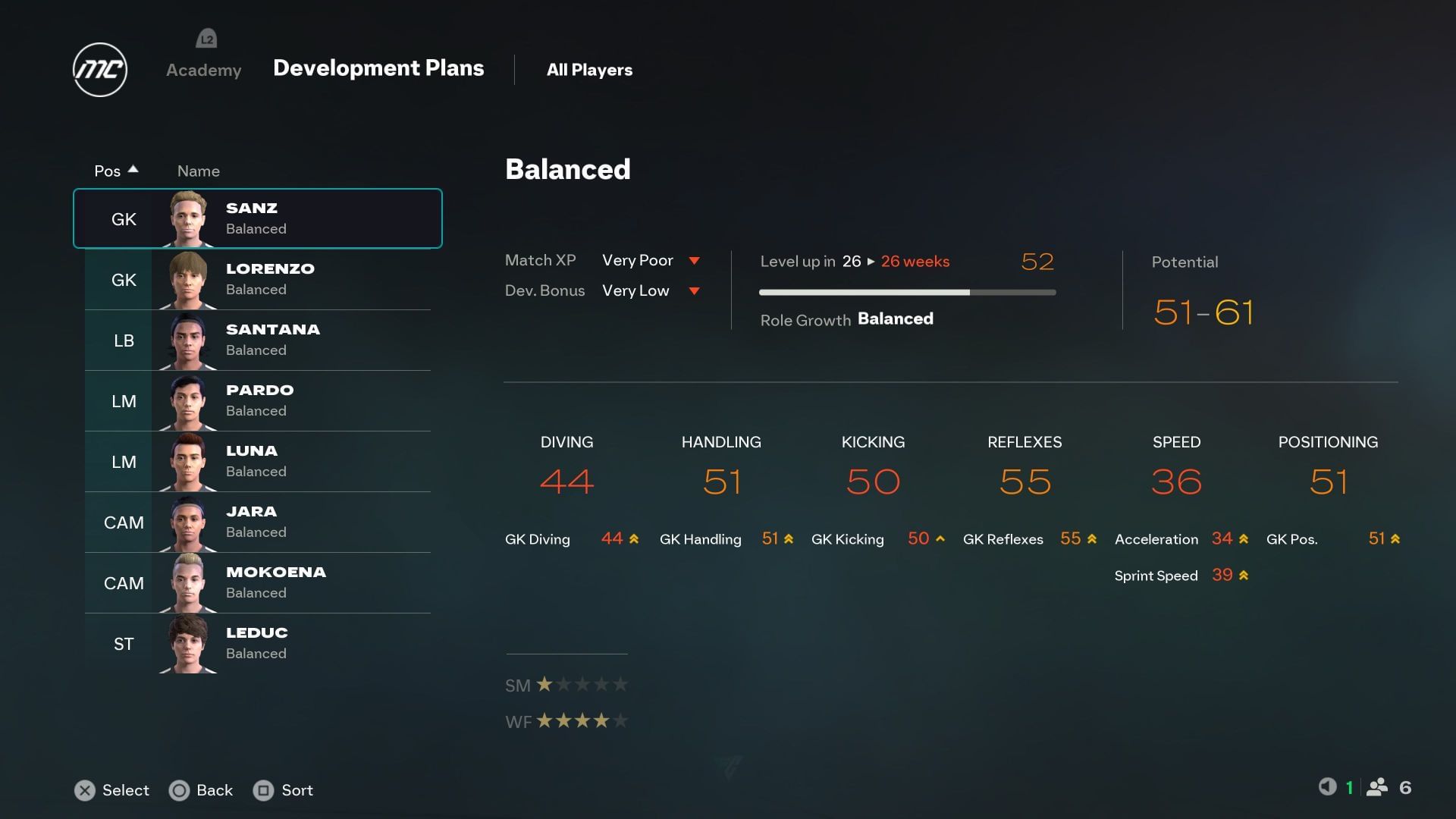 Development plans for youth academy players (Image via EA Sports)