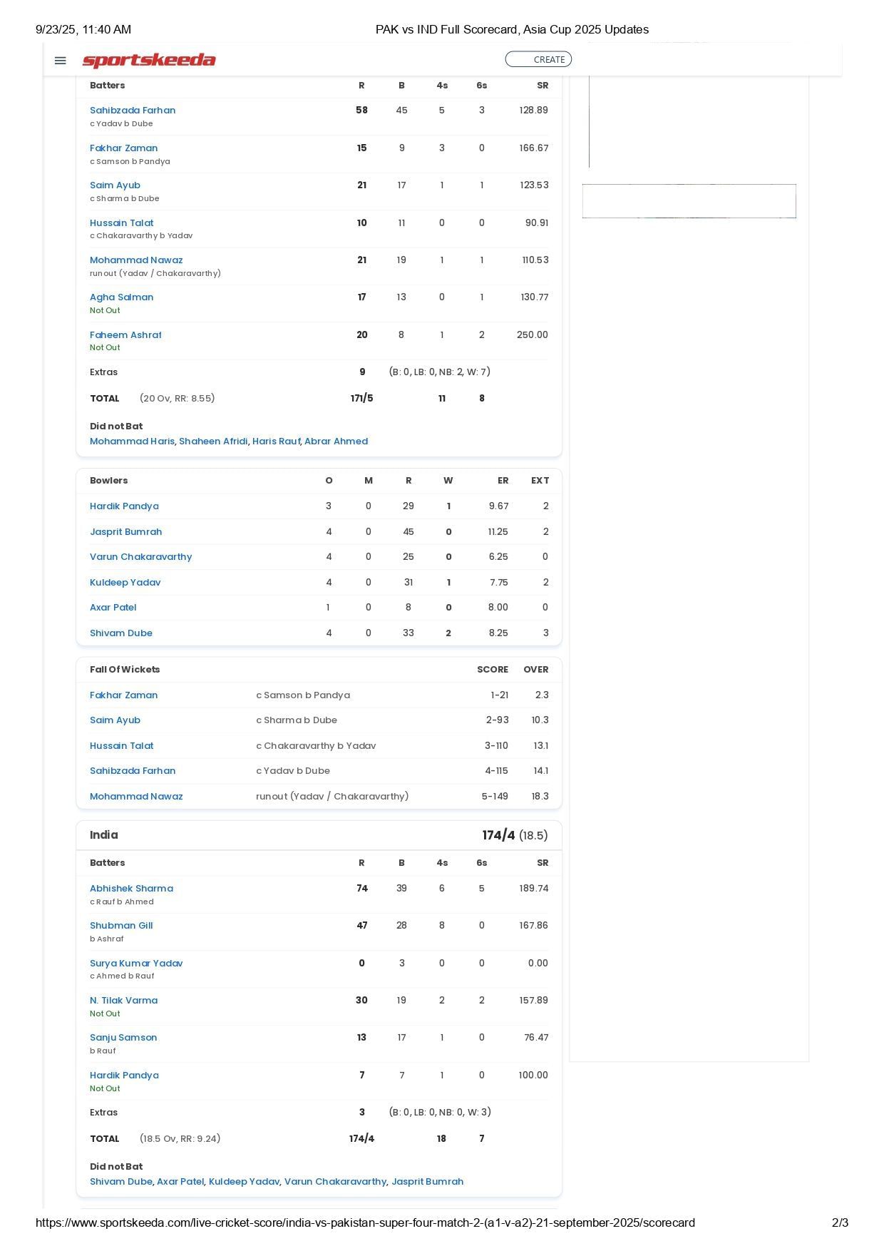 IND vs PAK Asia Cup 2025 Super 4 scorecard.