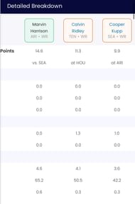 Cooper Kupp vs. Marvin Harrison Jr. vs. Calvin Ridley fantasy Week 4 overlook