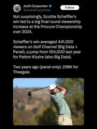 Captura de pantalla del tweet de Carpenter sobre la audiencia del campeonato de proco / Fuente: @Joshakperpenter X