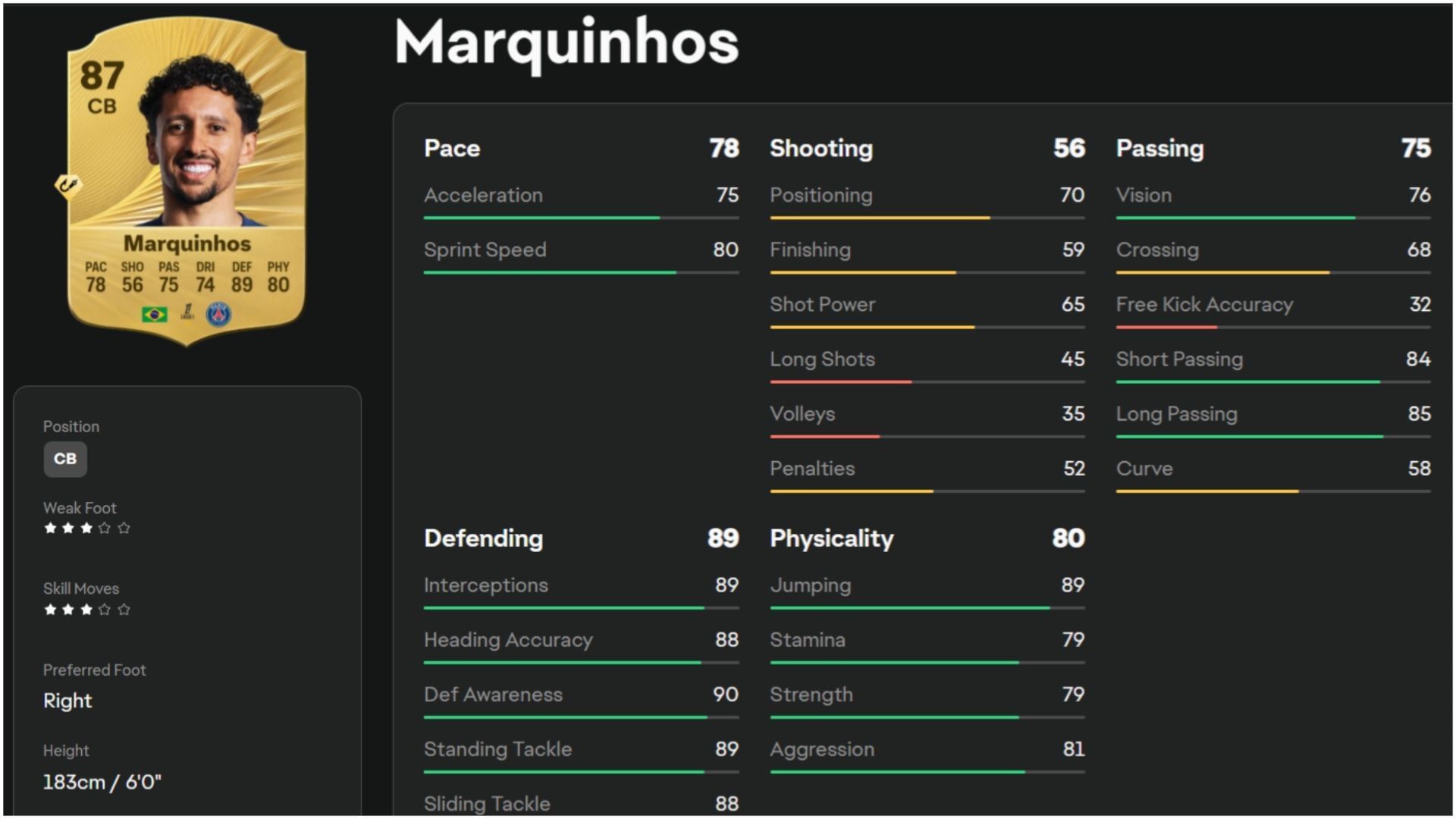 Marquinhos (Image via EA Sports)
