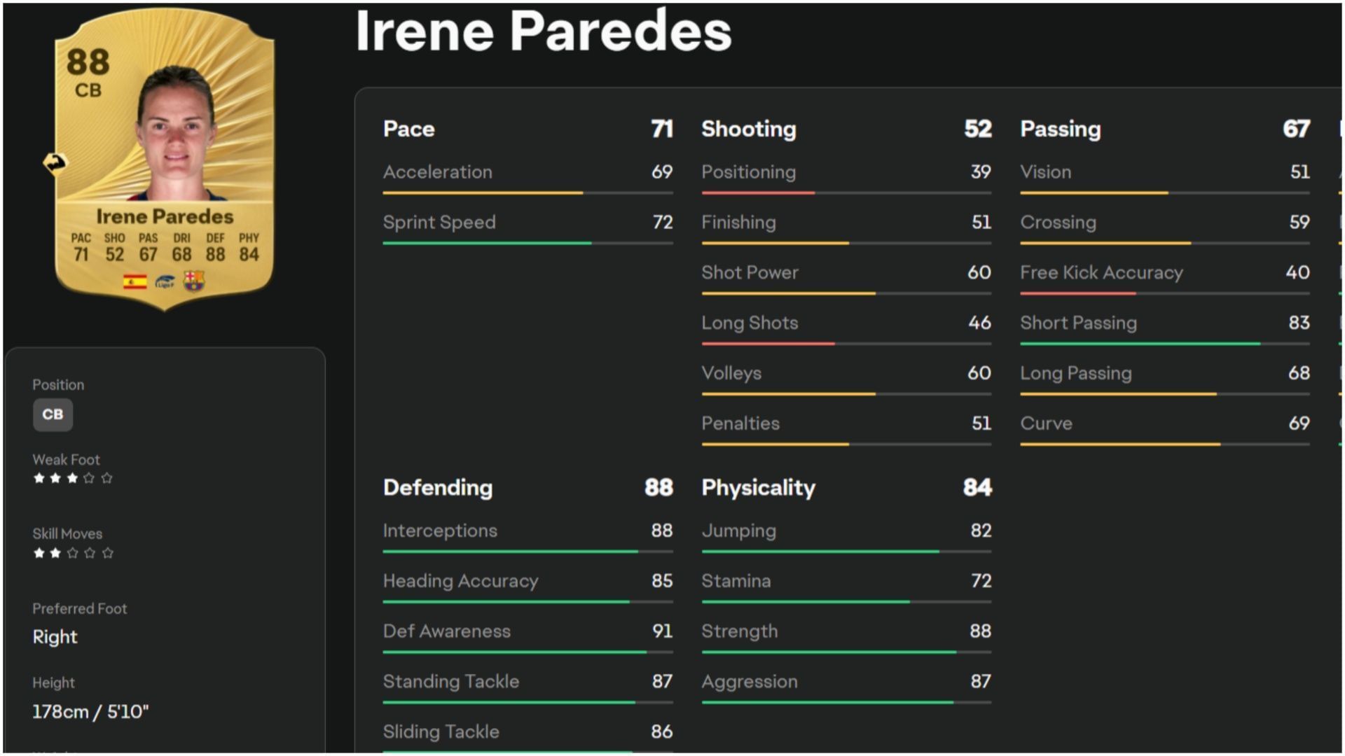 Irene Paredes (Image via EA Sports)