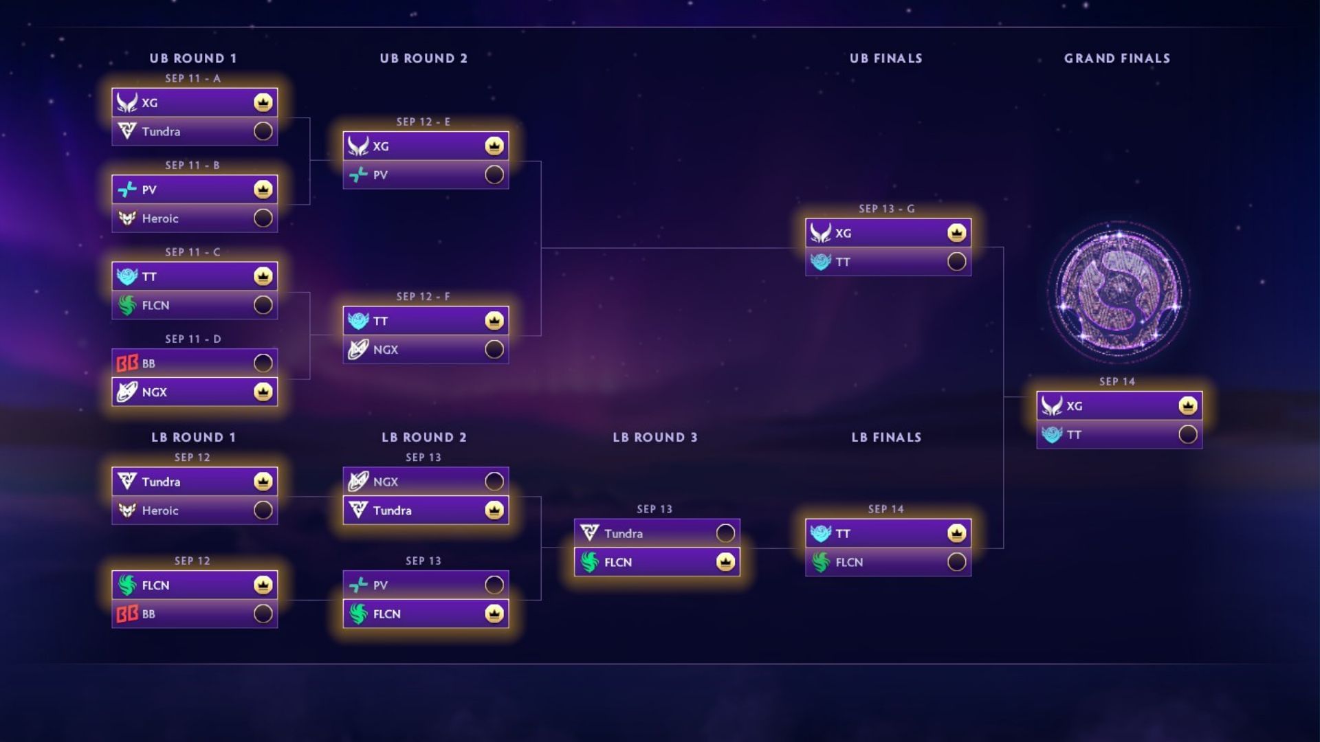 The International 2025 predictions will close on September 11, 2025 (Image via Valve)