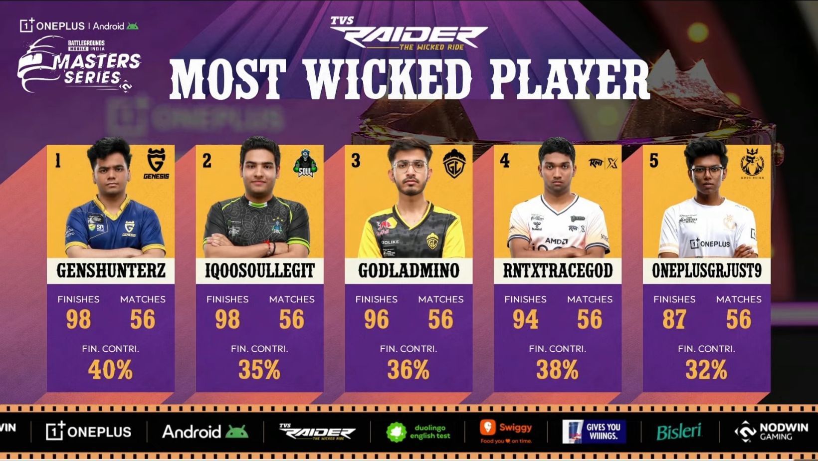 Top five players of BGMS 2025 League (Image via YouTube/Nodwin Gaming)
