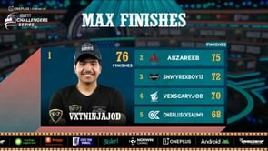 BGCS 2025 Week 3 Day 6: Overall standings and summary