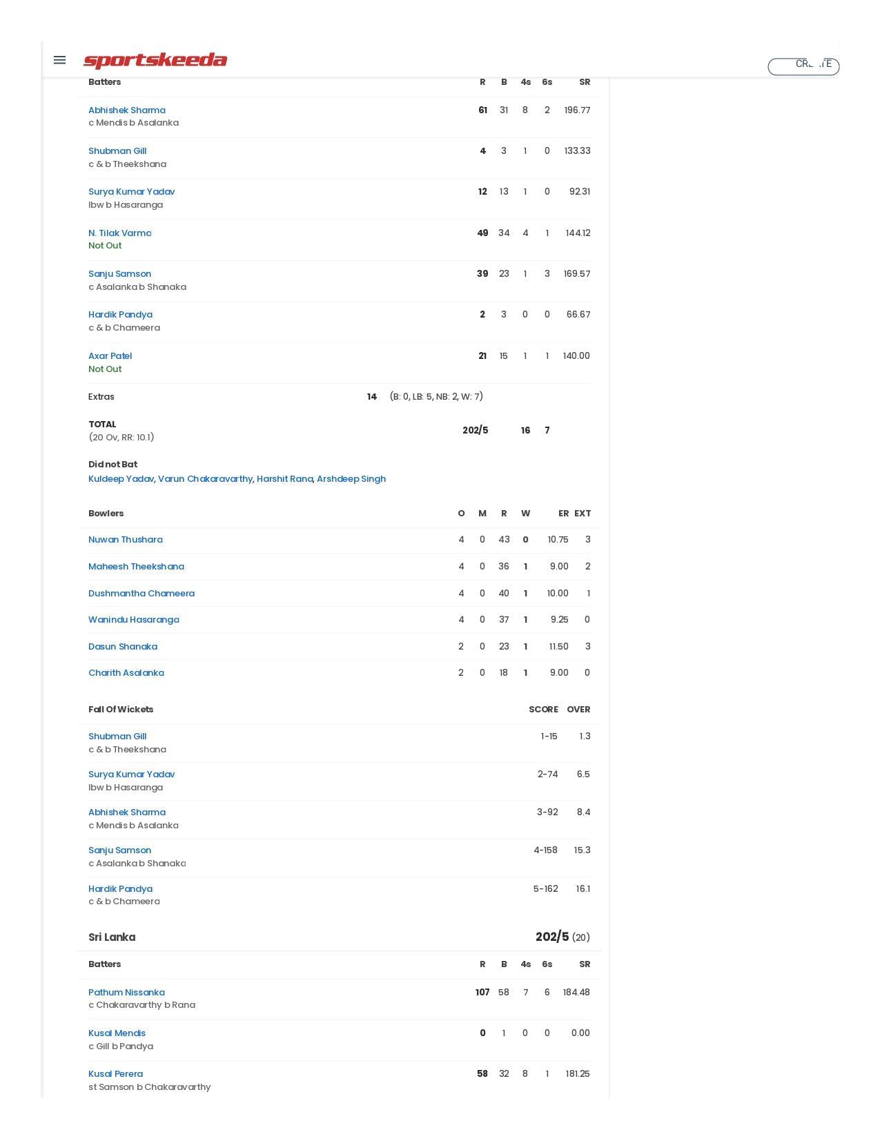 IND vs SL scorecard.