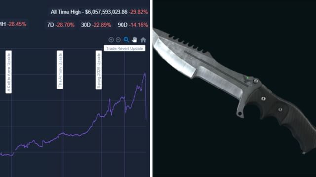Skin Market Boom: Cashing In on CS2's Comeback