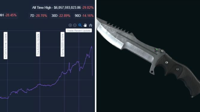 Why did the CS2 skins market crash today (October 23, 2025)? Nearly $2 billion market cap loss explained
