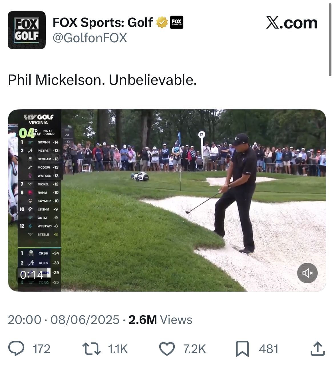 Phil Mickelson&#039;s Incredible Bunker Shot _ Image source: via X/@GolfonFOX